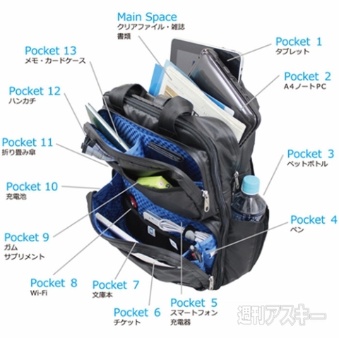 STARTTS LIGHT ビジネス3WAY+キャリーオンEX SL-82 縦型