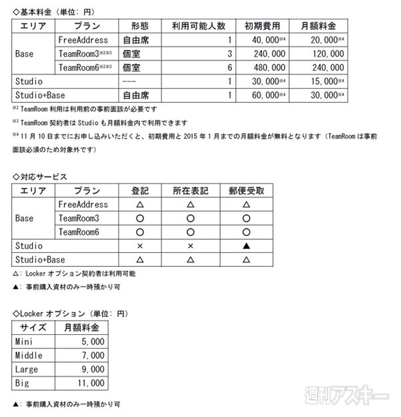 AKIBAをハードウェア・スタートアップの聖地に 秋葉原に開設される”秘密基地”とは？