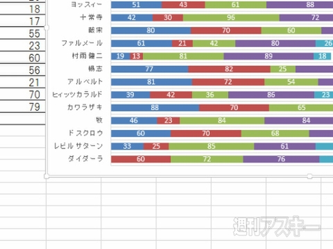 Excel 2013 新機能＂グラフ書式コントロール＂を紹介！