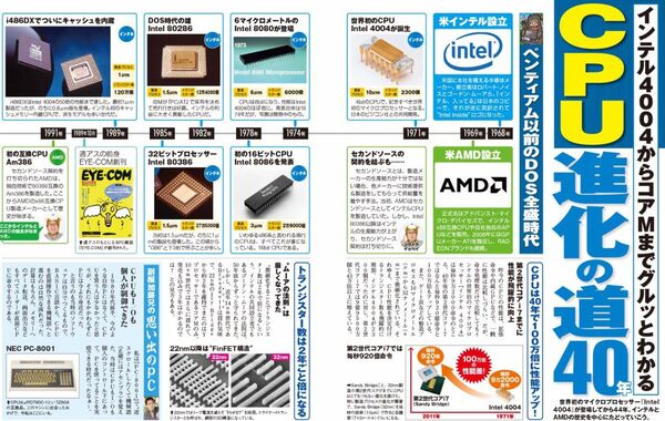 CPU40年の歴史｜最新号