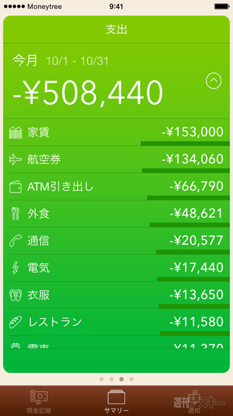 Iphoneやipadで使える資産管理アプリ Moneytree で経費精算が楽チンに 週刊アスキー