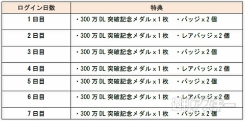 ガンダムコンクエスト