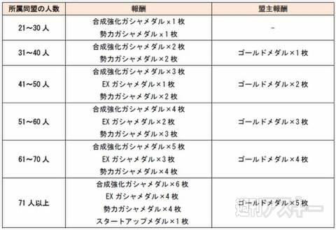 ガンダムコンクエスト