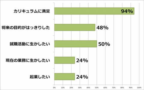 Tech Instituteアプリ開発者養成講座
