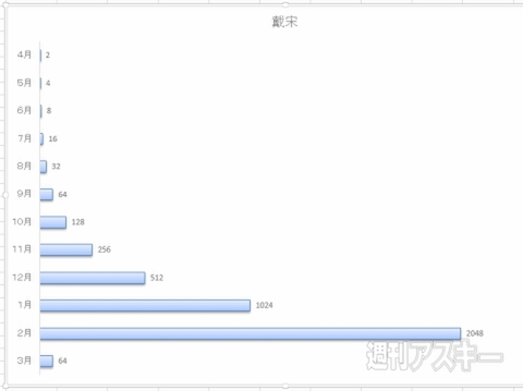 Excel 2013 棒グラフの作成や編集わかってる？ 基本中の基本をマスター