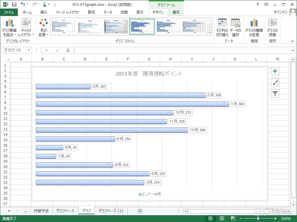 Excel 2013 棒グラフの作成や編集わかってる？ 基本中の基本をマスター