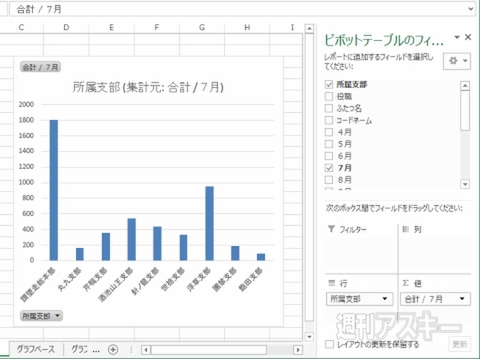 Excel 2013 棒グラフの作成や編集わかってる？ 基本中の基本をマスター