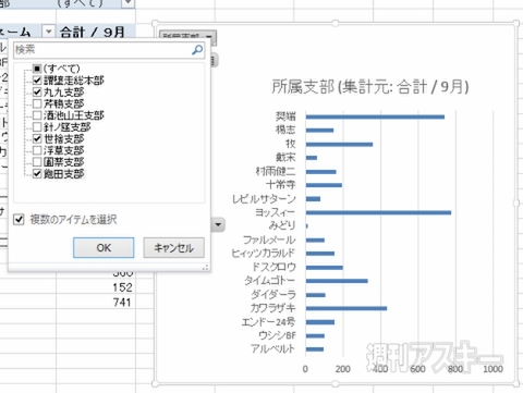 Excel 2013 棒グラフの作成や編集わかってる？ 基本中の基本をマスター