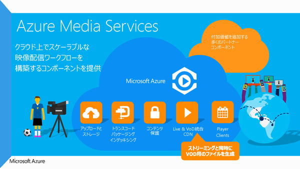 インターネットの動画配信とクラウドの相性が良い理由
