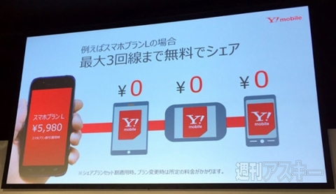 ワイモバイル シェアプラン