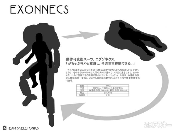 スケルトニクス