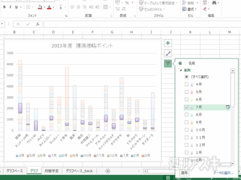Excel 2013 ”積み上げグラフ”で情報把握するための”ツボ”を紹介！