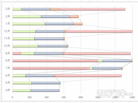 Excel 2013 ”積み上げグラフ”で情報把握するための”ツボ”を紹介！