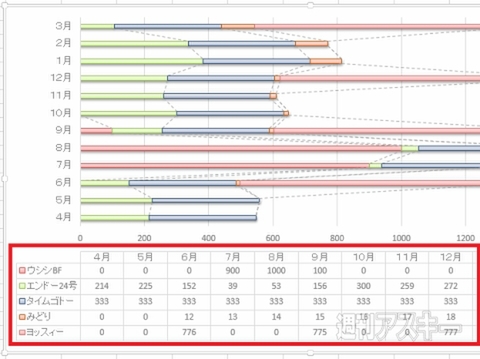 Excel 2013 ”積み上げグラフ”で情報把握するための”ツボ”を紹介！