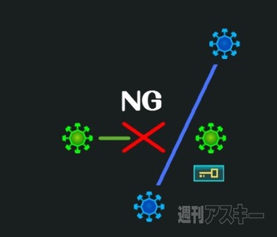 Ingress：そろそろHACK以外のことにもチャレンジしたいレベル3~5くらいの人、ちょっとおいで