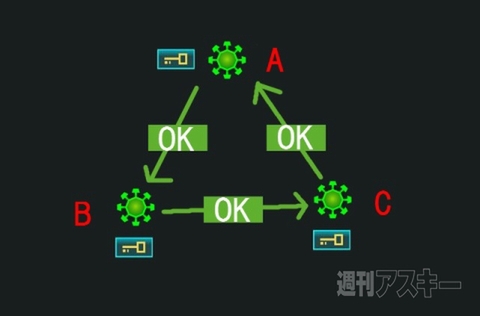 Ingress：そろそろHACK以外のことにもチャレンジしたいレベル3~5くらいの人、ちょっとおいで