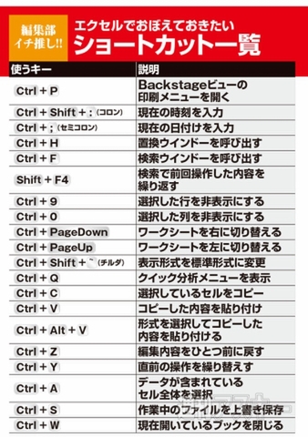 iPhoneやiPadなどマルチデバイスに対応した『Office 365』とエクセル完全攻略