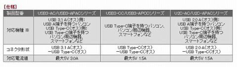 20141119usb