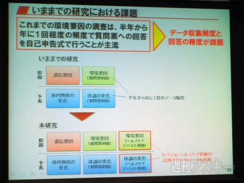 ドコモ 東北大学 共同研究