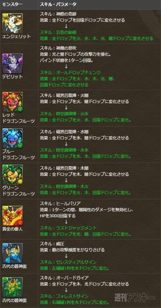 パズドラ バージョン7 3アップデート発表 週刊アスキー