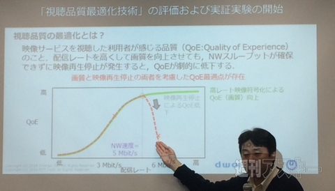 NTT＆ニコニコ技術発表