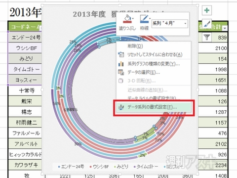 Excel 2013 直感的に把握できる＂ 円グラフ＂の作り方を覚えてパッと見の印象を変えよう