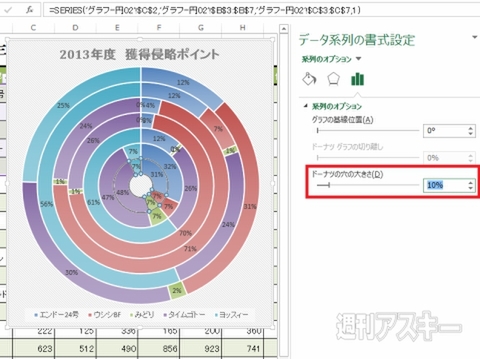 Excel 2013 直感的に把握できる＂ 円グラフ＂の作り方を覚えてパッと見の印象を変えよう