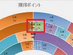 Excel 2013 直感的に把握できる＂ 円グラフ＂の作り方を覚えてパッと見の印象を変えよう