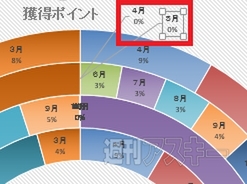 Excel 2013 直感的に把握できる＂ 円グラフ＂の作り方を覚えてパッと見の印象を変えよう