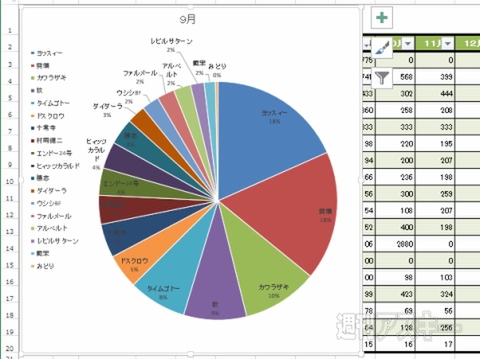 Excel 2013 直感的に把握できる＂ 円グラフ＂の作り方を覚えてパッと見の印象を変えよう