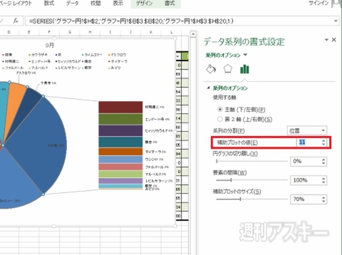 Excel 2013 直感的に把握できる＂ 円グラフ＂の作り方を覚えてパッと見の印象を変えよう