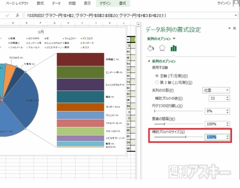 Excel 13 直感的に把握できる 円グラフ の作り方を覚えてパッと見の印象を変えよう 週刊アスキー