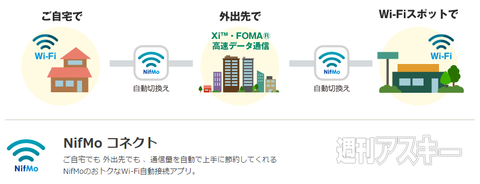 nifmo 人気 bbモバイル 料金