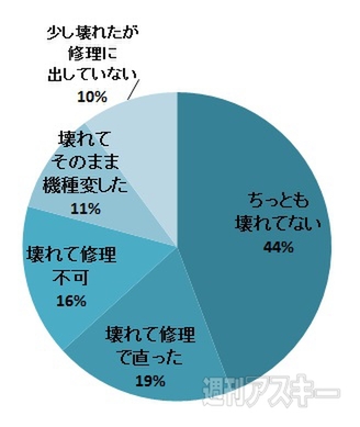 おたよりコーナー