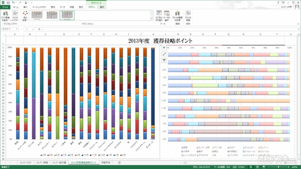 Excel 2013 円グラフを縦棒/横棒で表現する＂積み上げグラフ＂で数値比較やグループ特徴把握