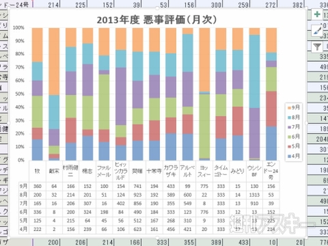 Excel 2013 円グラフを縦棒/横棒で表現する＂積み上げグラフ＂で数値比較やグループ特徴把握