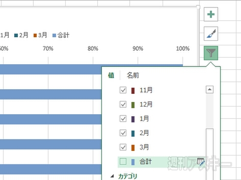 Excel 2013 円グラフを縦棒/横棒で表現する＂積み上げグラフ＂で数値比較やグループ特徴把握
