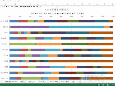 Excel 2013 円グラフを縦棒/横棒で表現する＂積み上げグラフ＂で数値比較やグループ特徴把握