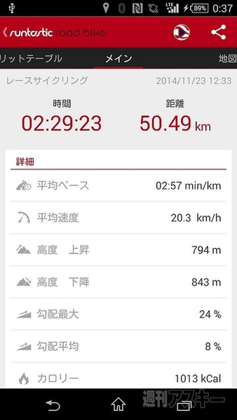 20141203runtasticdocomo