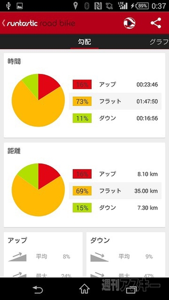 20141203runtasticdocomo