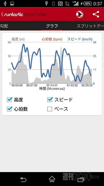 20141203runtasticdocomo