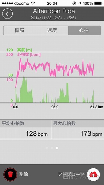 20141203runtasticdocomo
