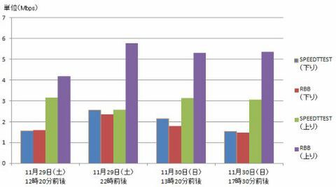 ぷららモバイル
