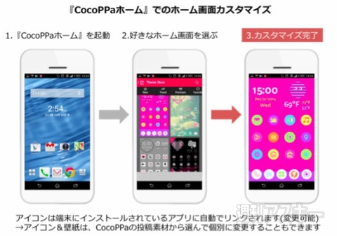 CocoPPaホーム