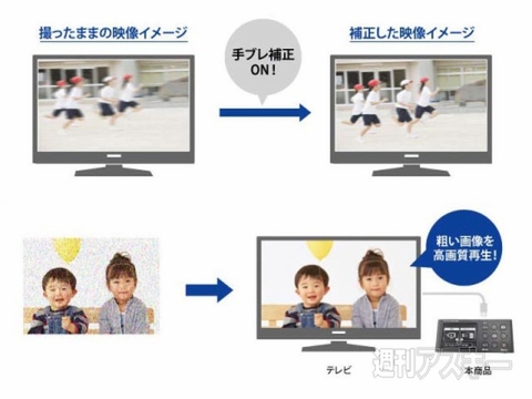 パソコン不要!ビデオキャプチャー「アナレコ」