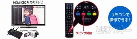 パソコン不要!ビデオキャプチャー「アナレコ」