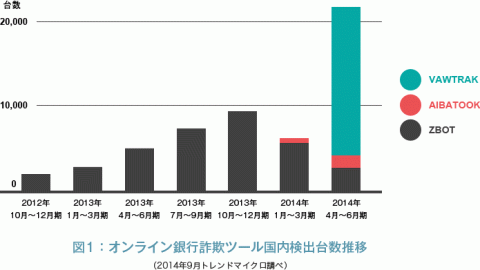 ウイルスバイター クラウド