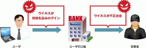 ウイルスバイター クラウド