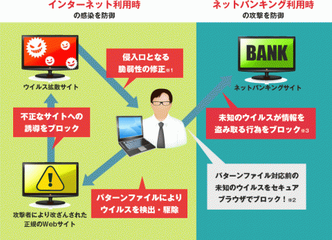 ウイルスバイター クラウド