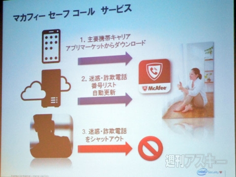 『マカフィー セーフ コール』